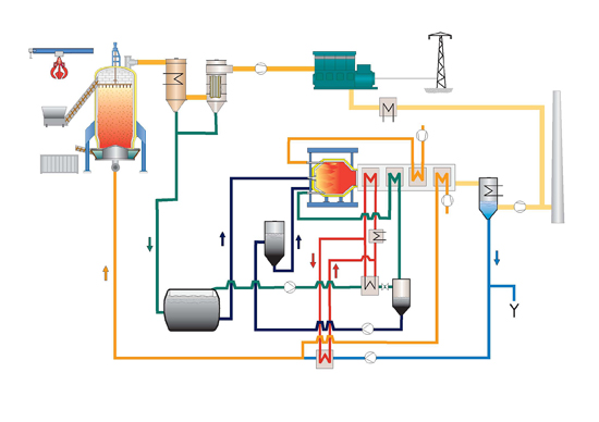 Gasification Process Diagram